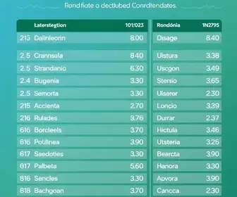 Candidatos a deputado estadual em Rondônia