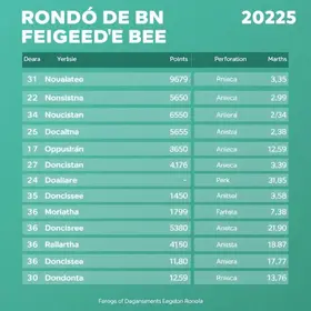 Candidatos a deputado federal em Rondônia (RO): veja a lista atualizada das eleições 2026 candidatos a deputado federal em Rondônia