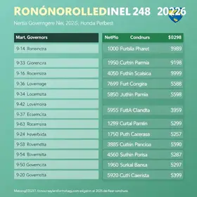 candidatos a governador em Rondônia