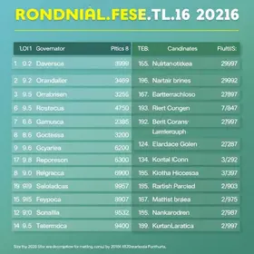 Candidatos a governador em Rondônia (RO): veja a lista das eleições 2026 candidatos a governador em Rondônia