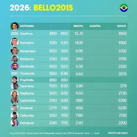 Eleições 2026: veja todos os candidatos ao Senado por Rondônia eleições 2026