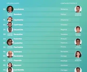 candidatos a senador por Rondônia