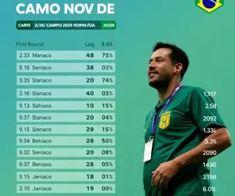votação em Campo Novo de Rondônia