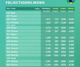 Primavera de Rondônia 2026