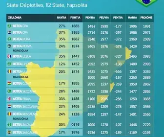 Resultados das Eleições 2026: Deputados Estaduais de Rondônia Resultados das Eleições 2026